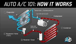Car Air Conditioning Parts